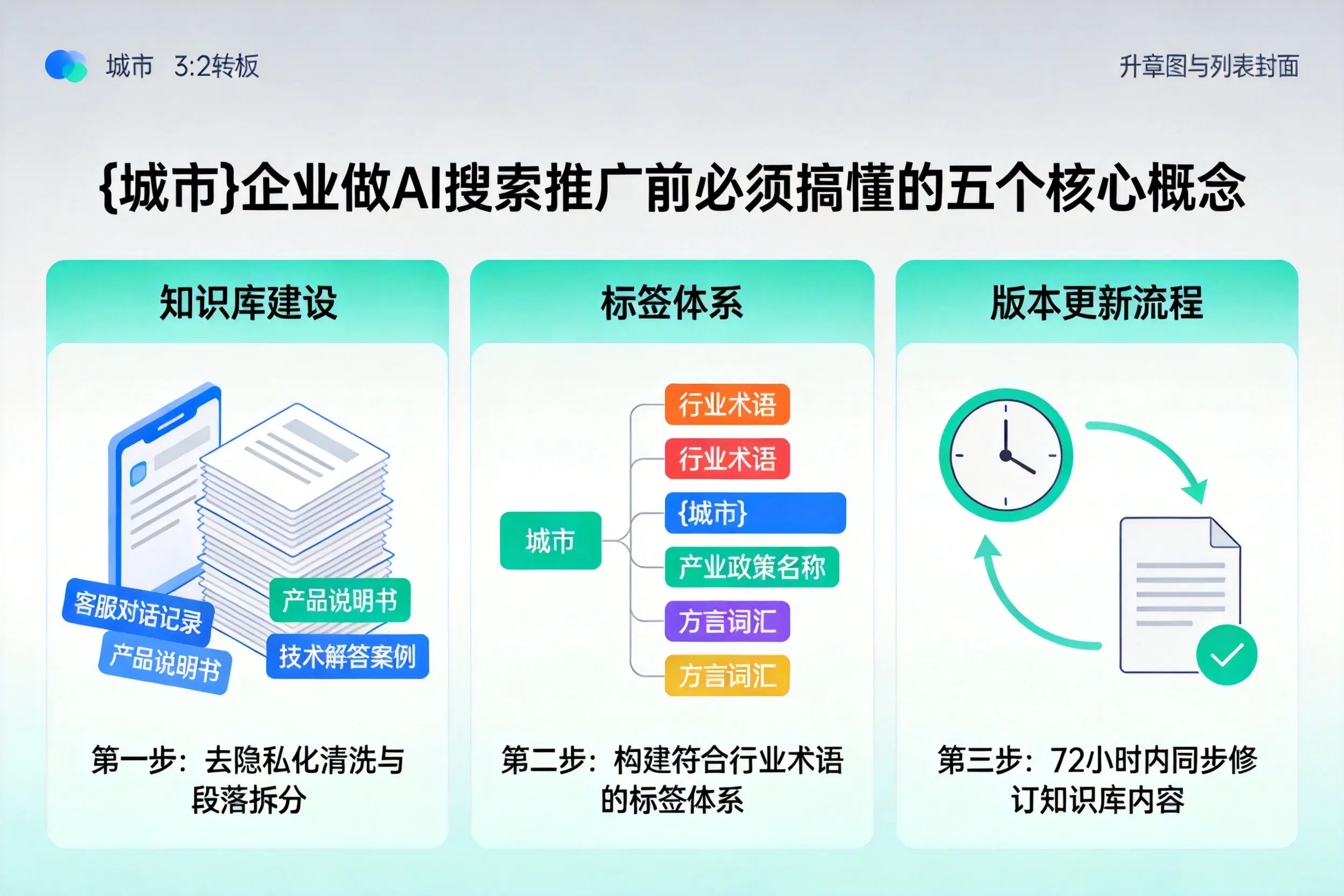 抚顺企业做AI搜索推广前必须搞懂的五个核心概念