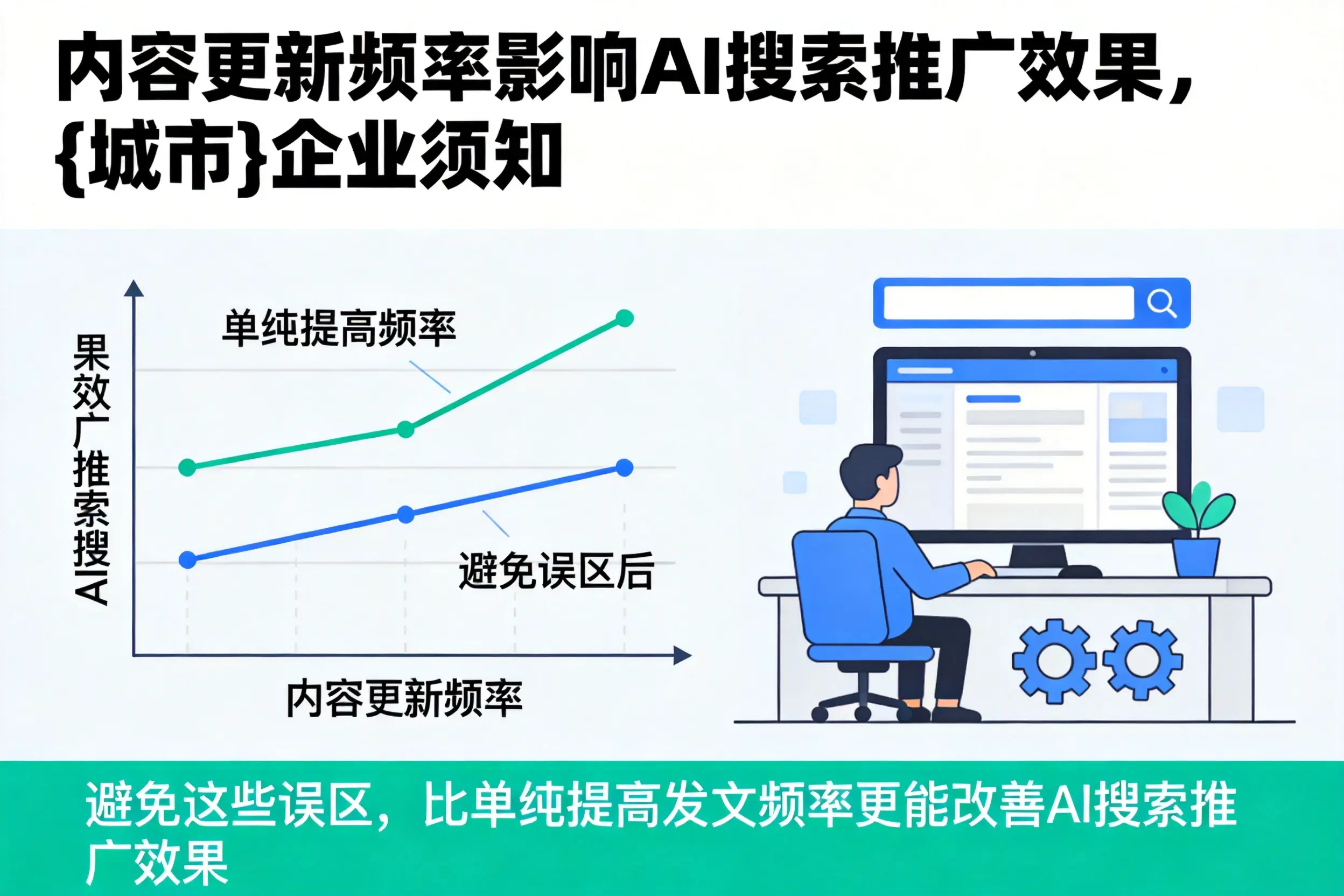 内容更新频率影响AI搜索推广效果，抚顺企业须知