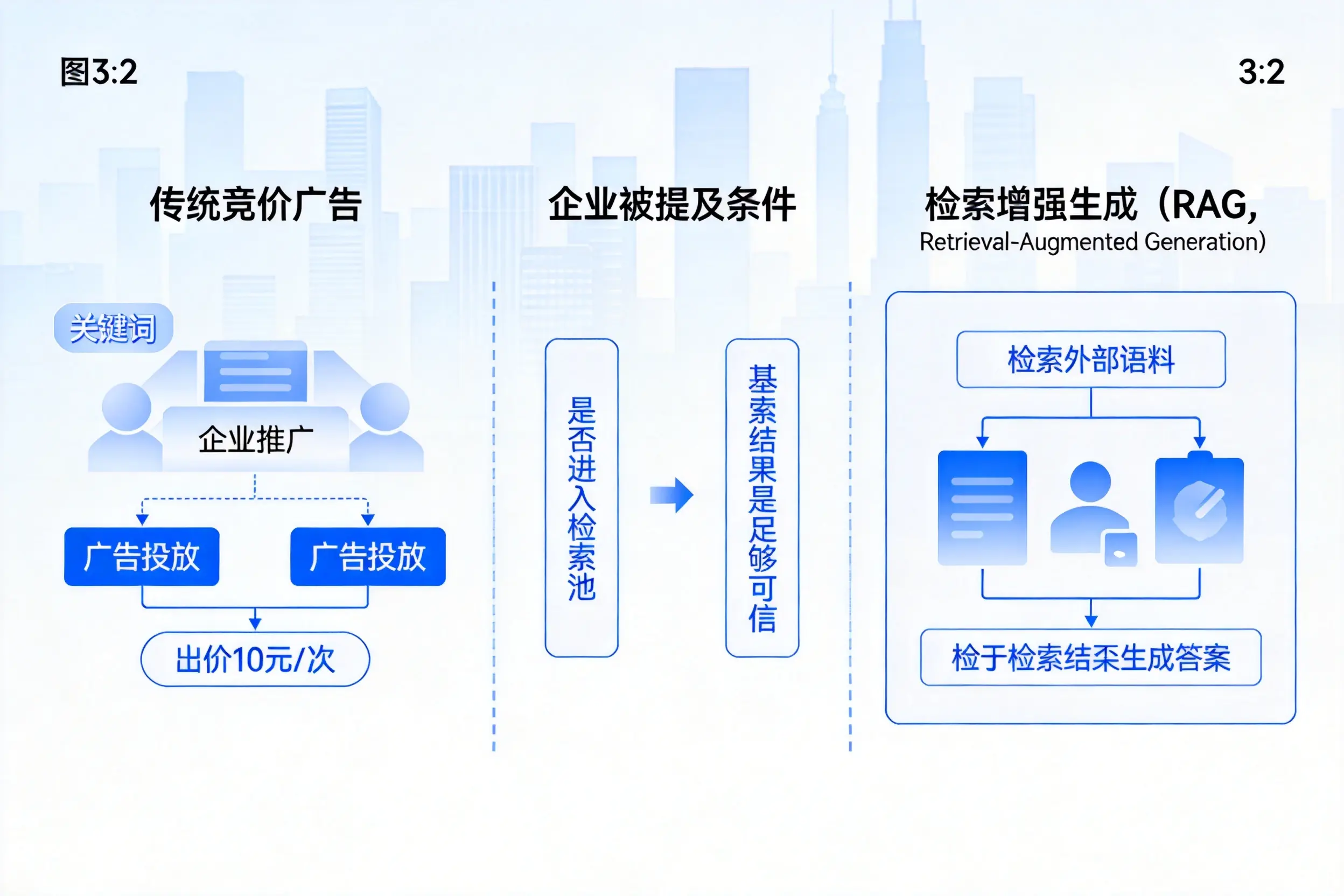 抚顺企业AI搜索推广能否替代传统竞价广告投放