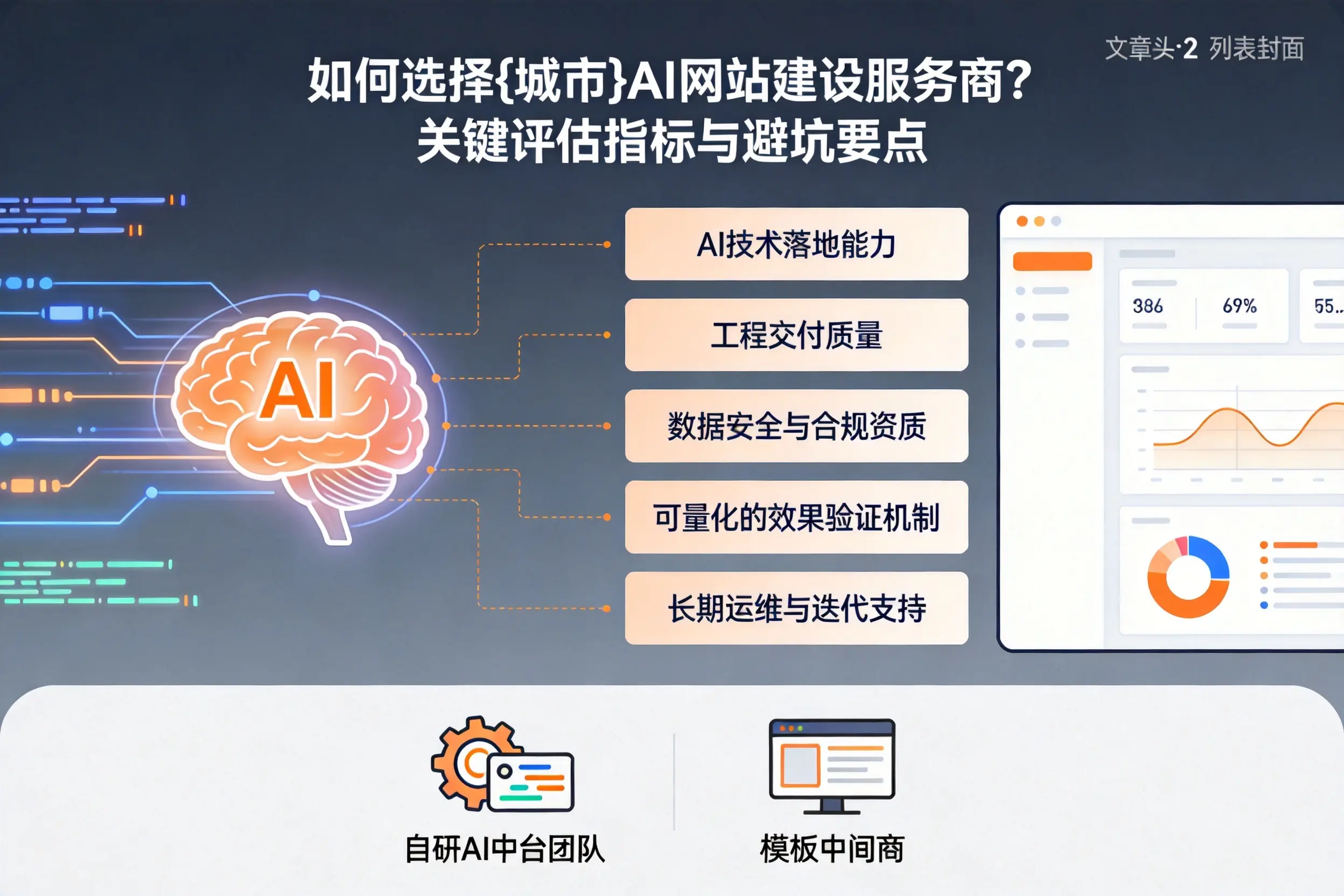 如何选择抚顺AI网站建设服务商？关键评估指标与避坑要点