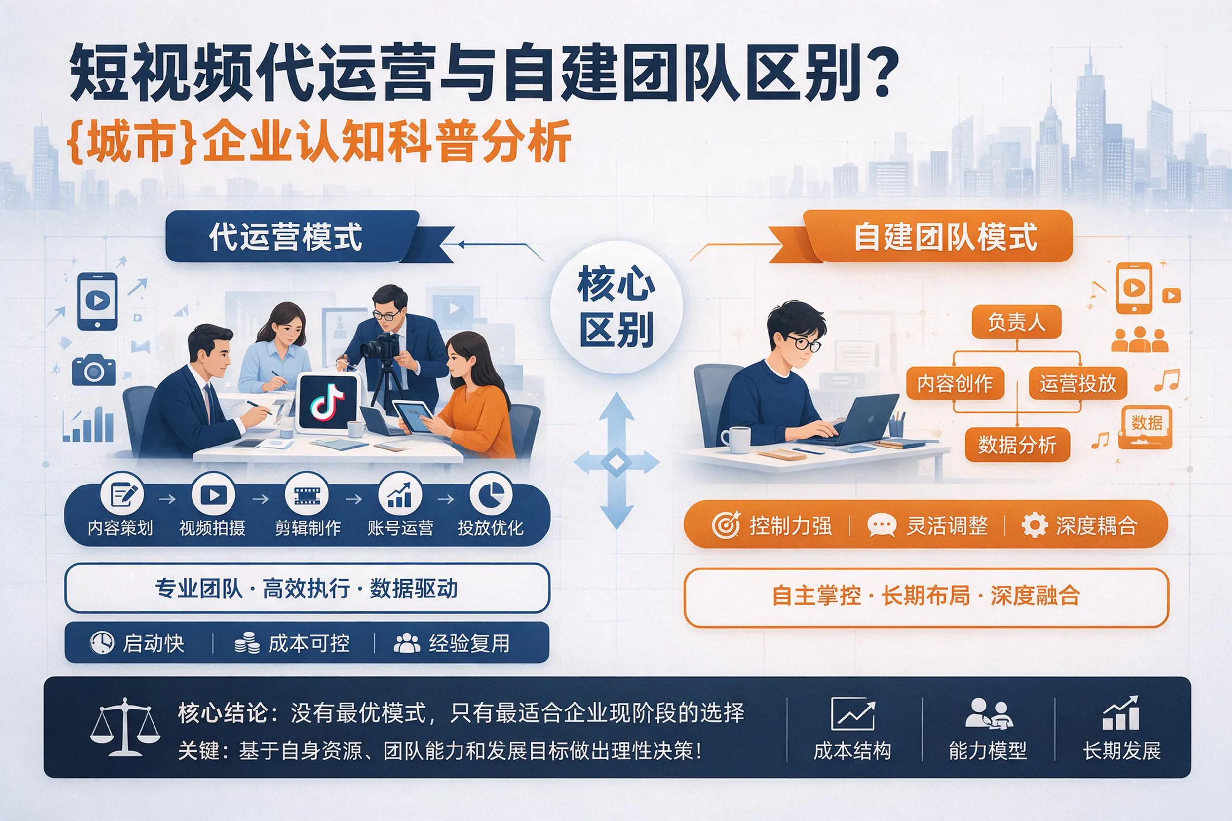 短视频代运营与自建团队区别？抚顺企业认知科普分析