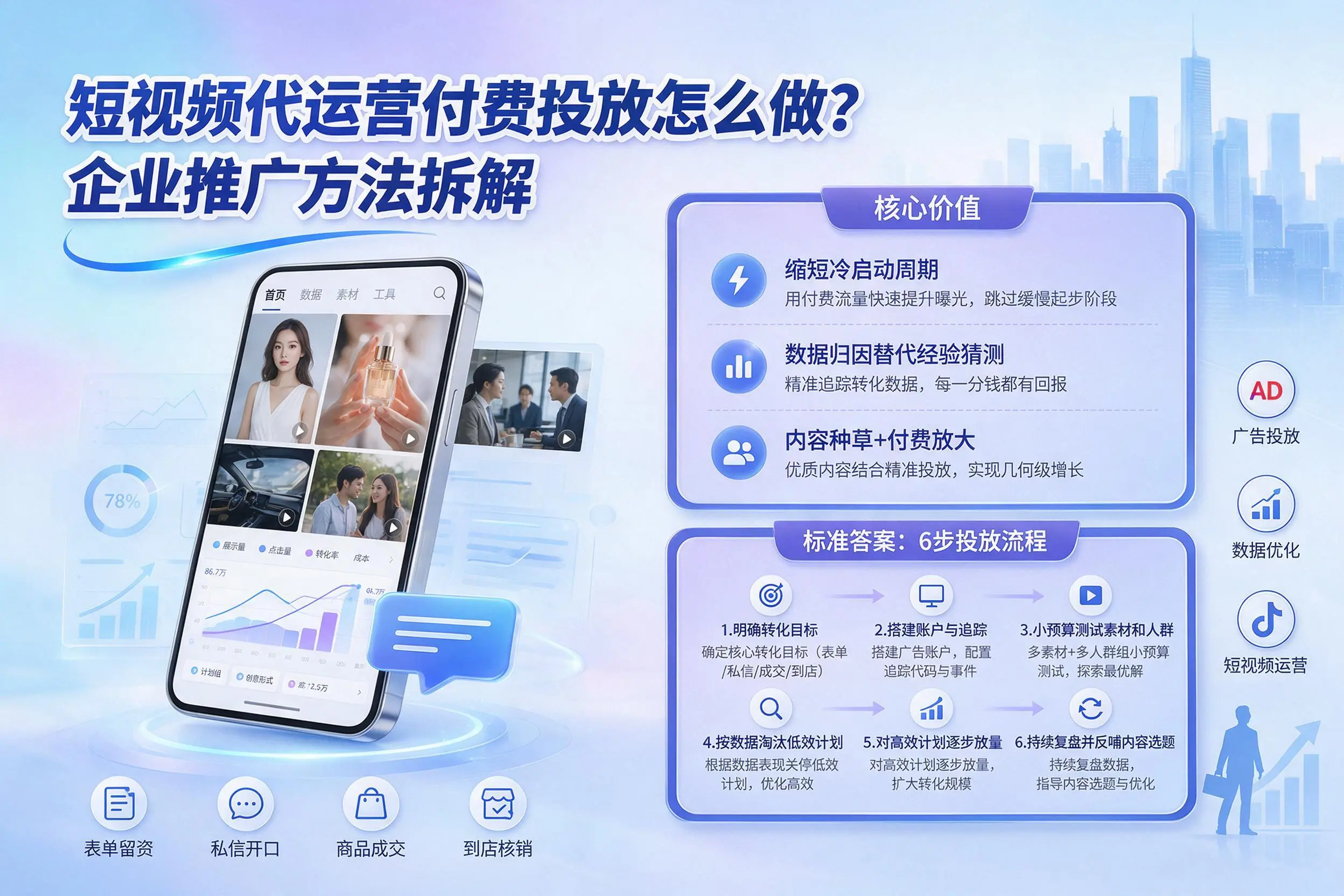 短视频代运营付费投放怎么做？抚顺企业推广方法拆解
