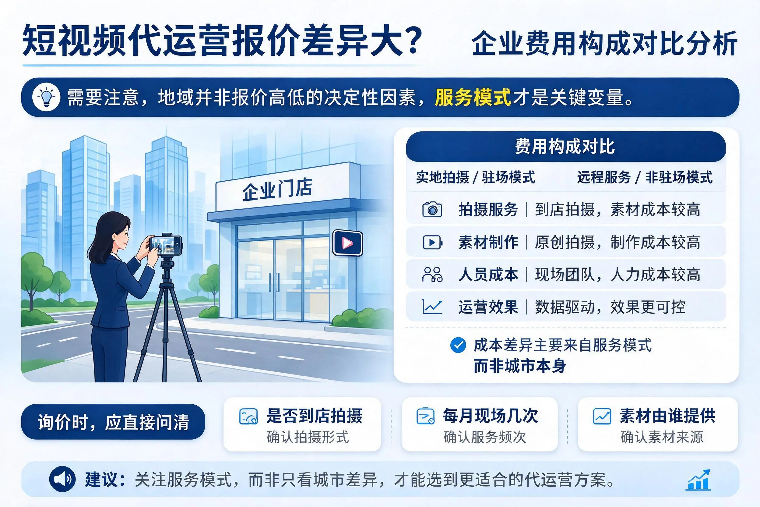 短视频代运营报价差异大？抚顺企业费用构成对比分析