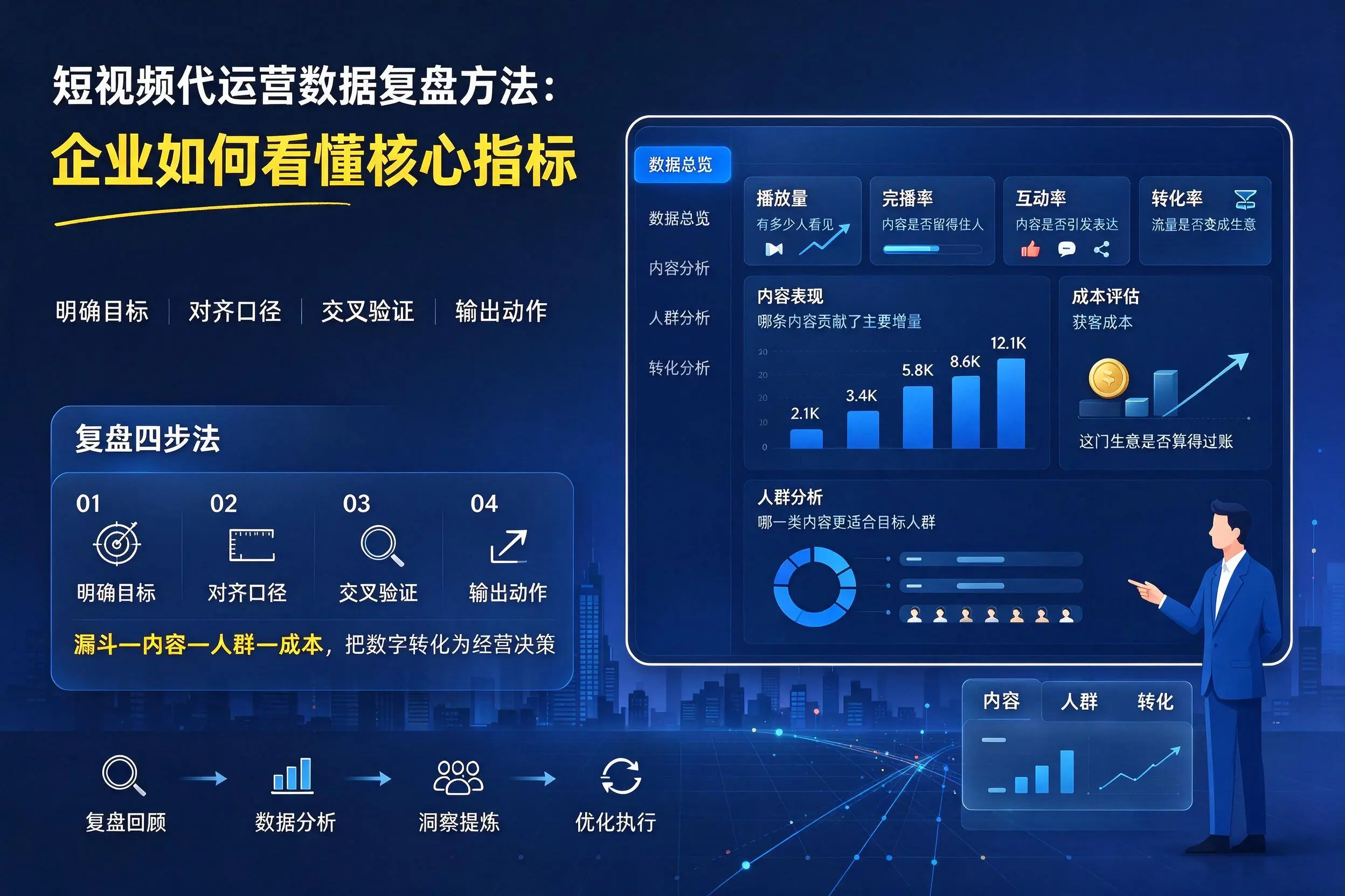 短视频代运营数据复盘方法:抚顺企业如何看懂核心指标