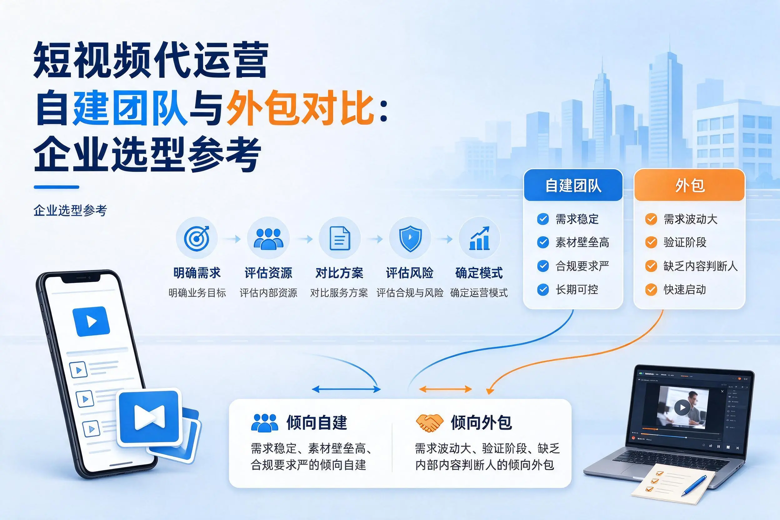 短视频代运营自建团队与外包对比：抚顺企业选型参考