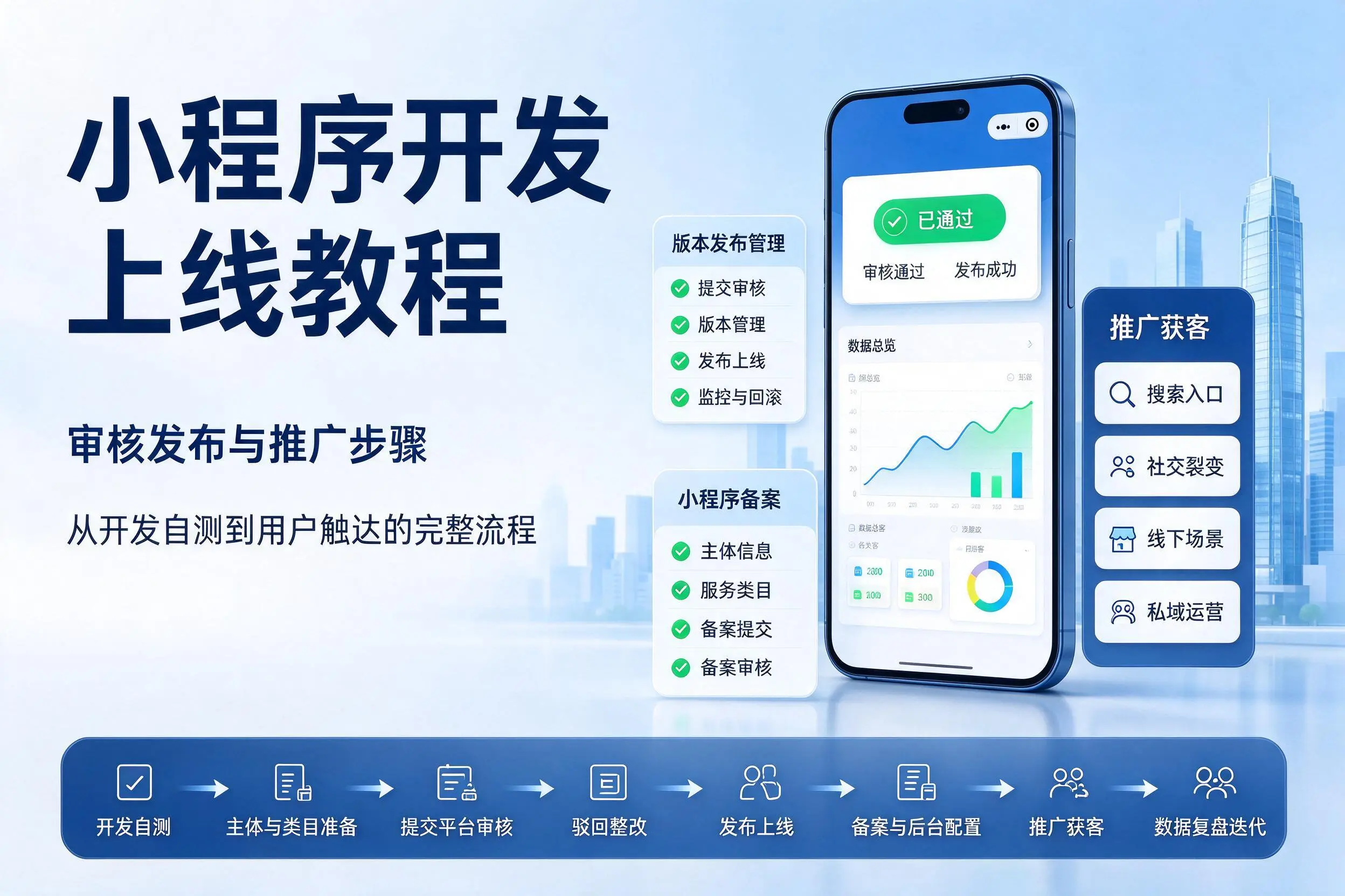 抚顺小程序开发上线教程:审核发布与推广步骤