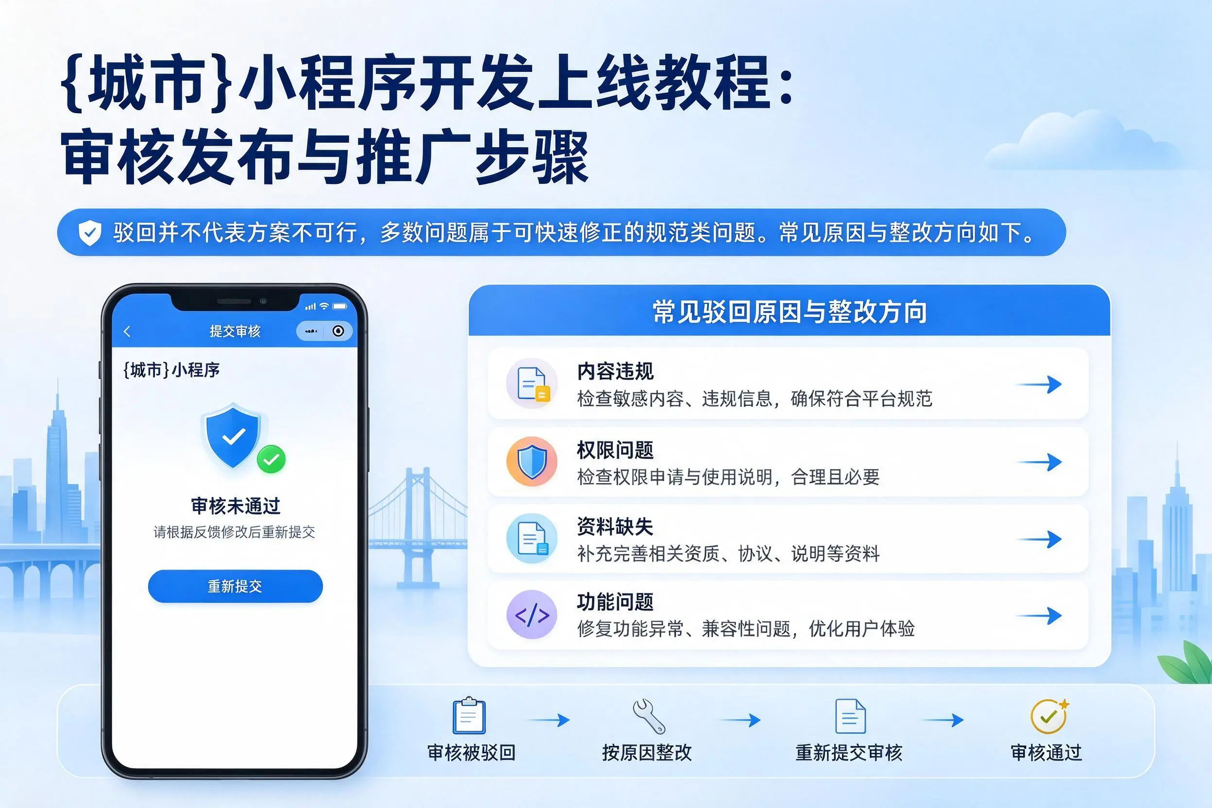 抚顺小程序开发上线教程:审核发布与推广步骤