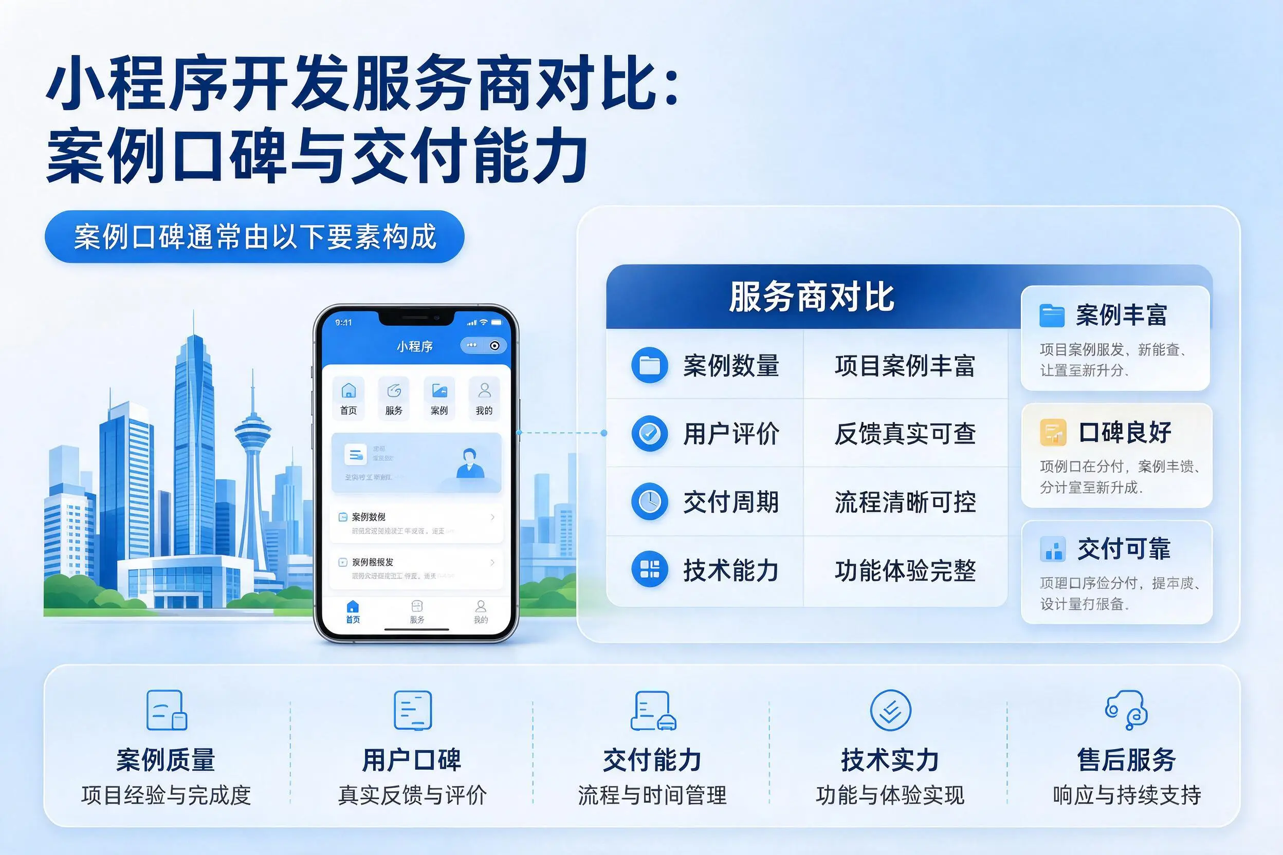 抚顺小程序开发服务商对比:案例口碑与交付能力