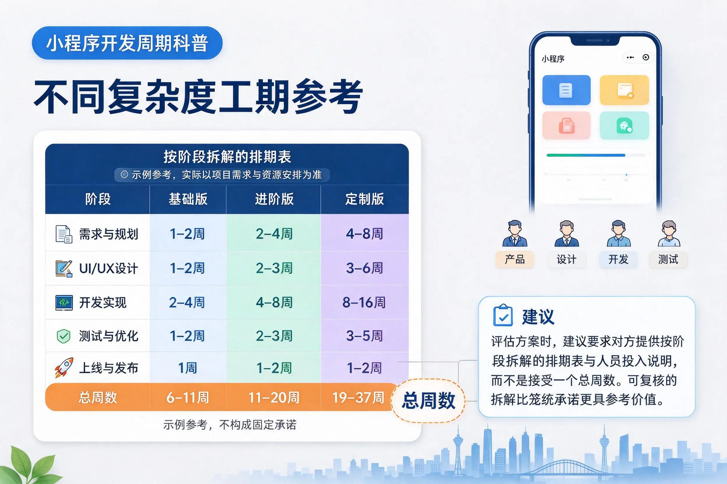 抚顺小程序开发周期科普：不同复杂度工期参考