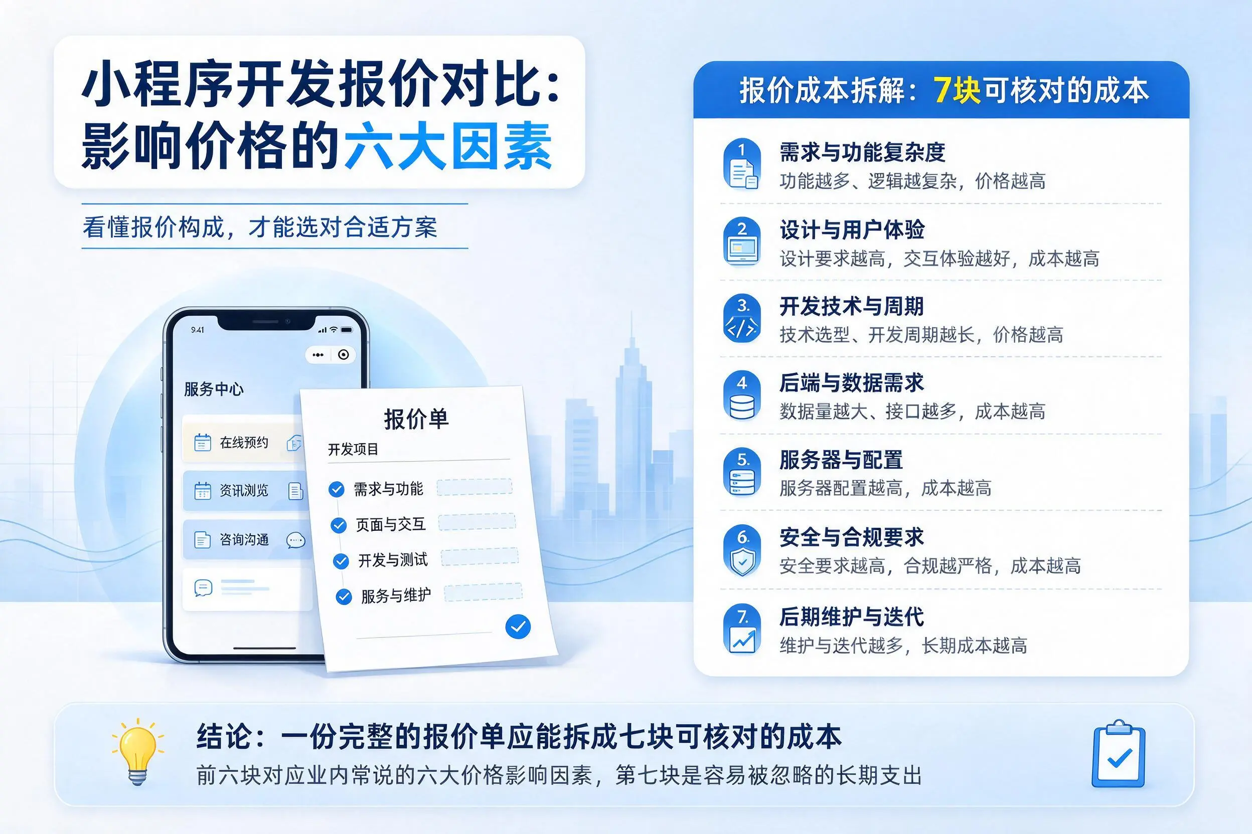 抚顺小程序开发报价对比：影响价格的六大因素