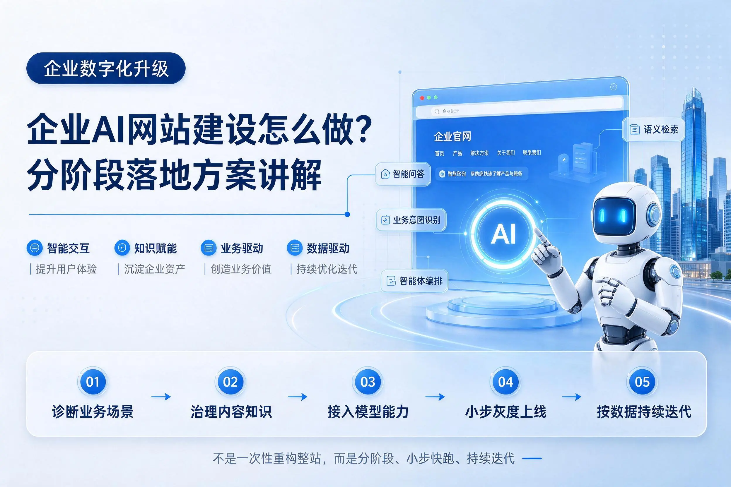 抚顺企业AI网站建设怎么做？分阶段落地方案讲解