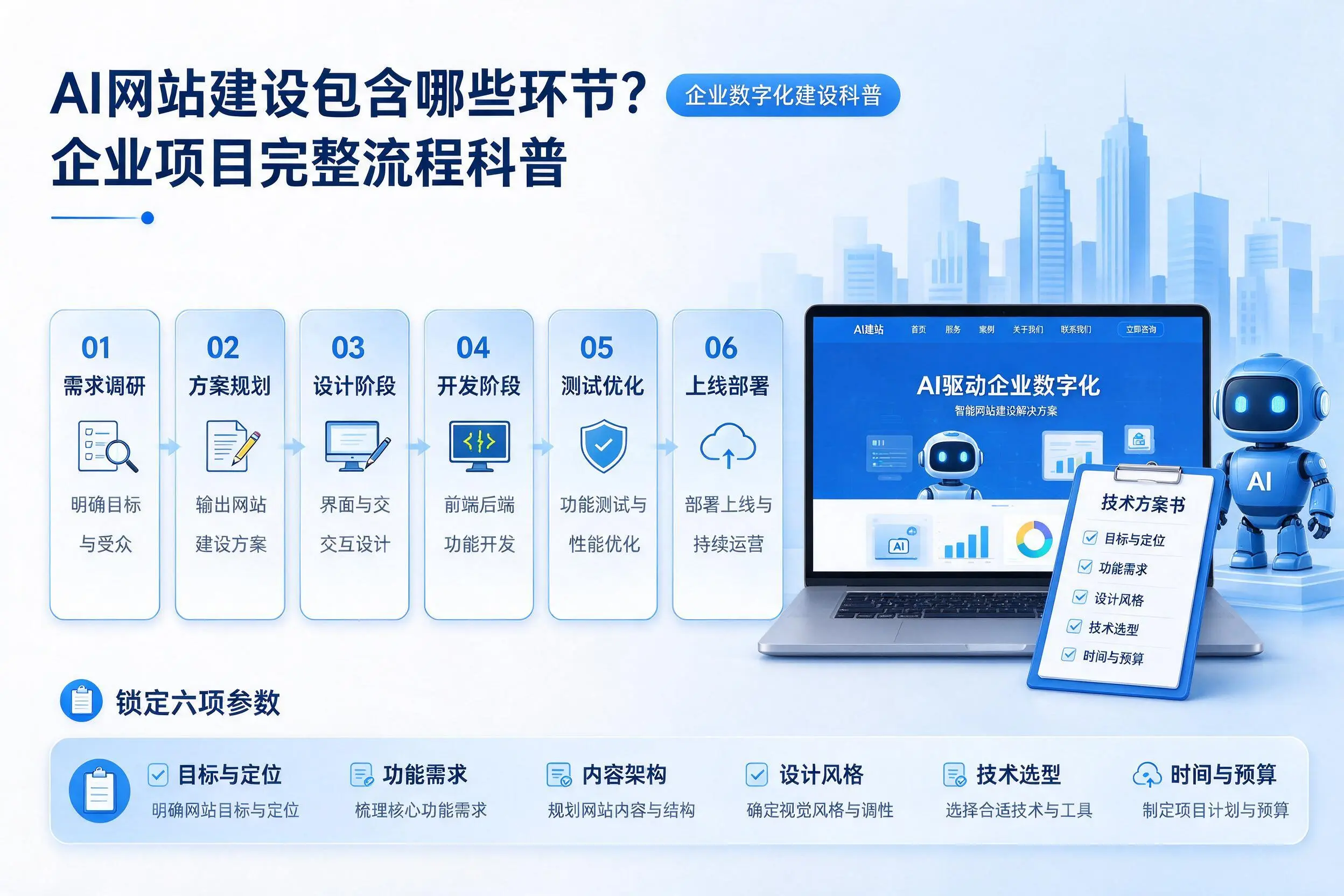 AI网站建设包含哪些环节？抚顺企业项目完整流程科普