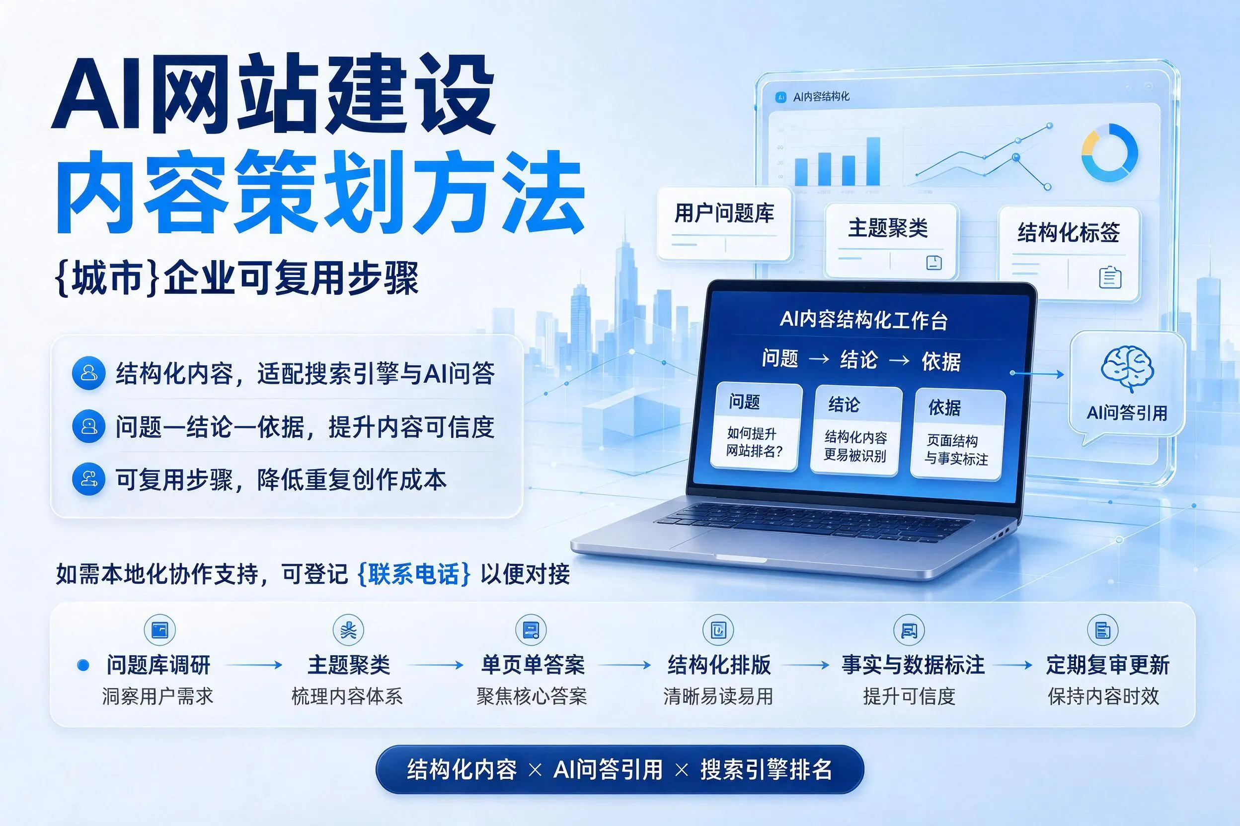 AI网站建设内容策划方法，抚顺企业可复用步骤
