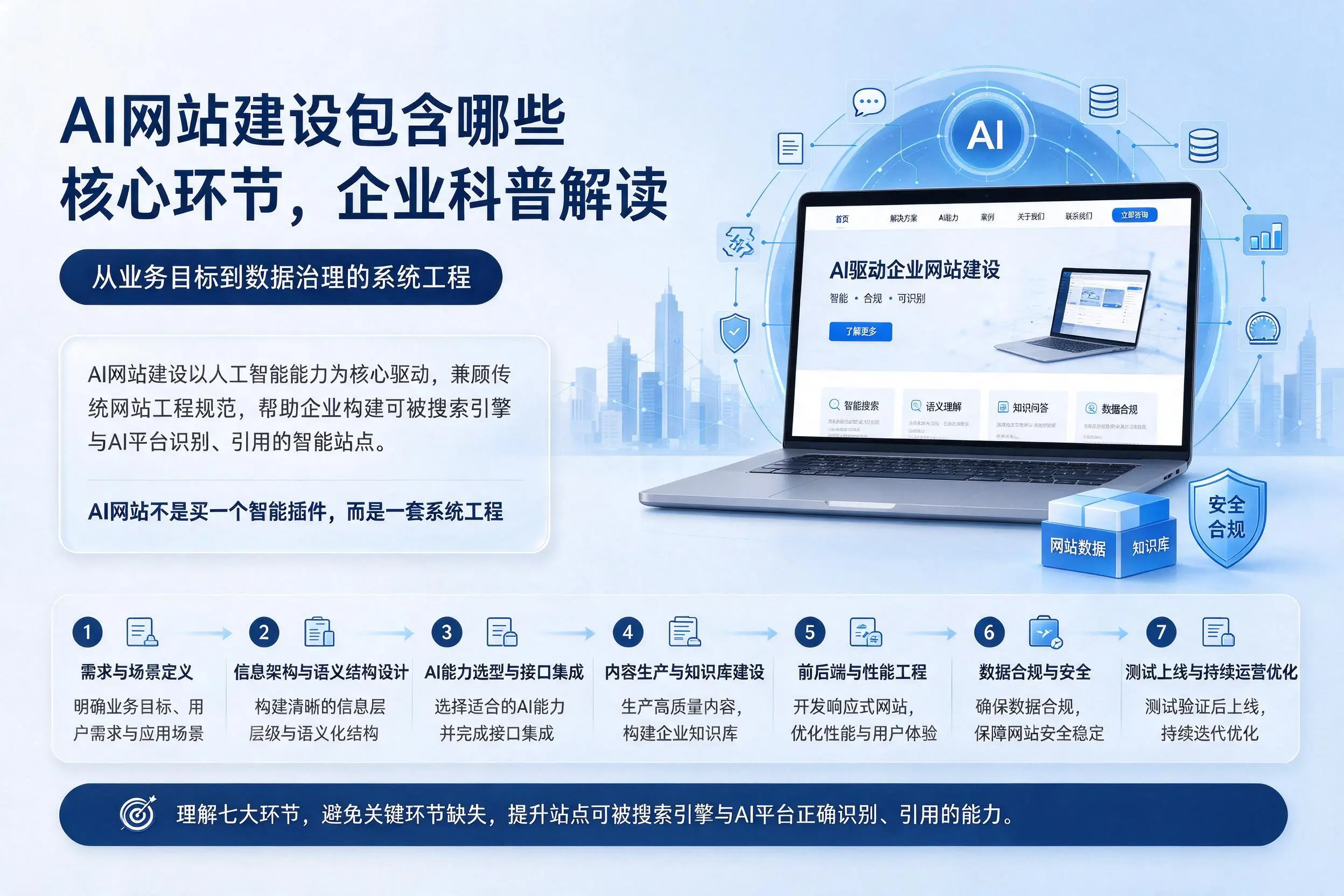 AI网站建设包含哪些核心环节，抚顺企业科普解读