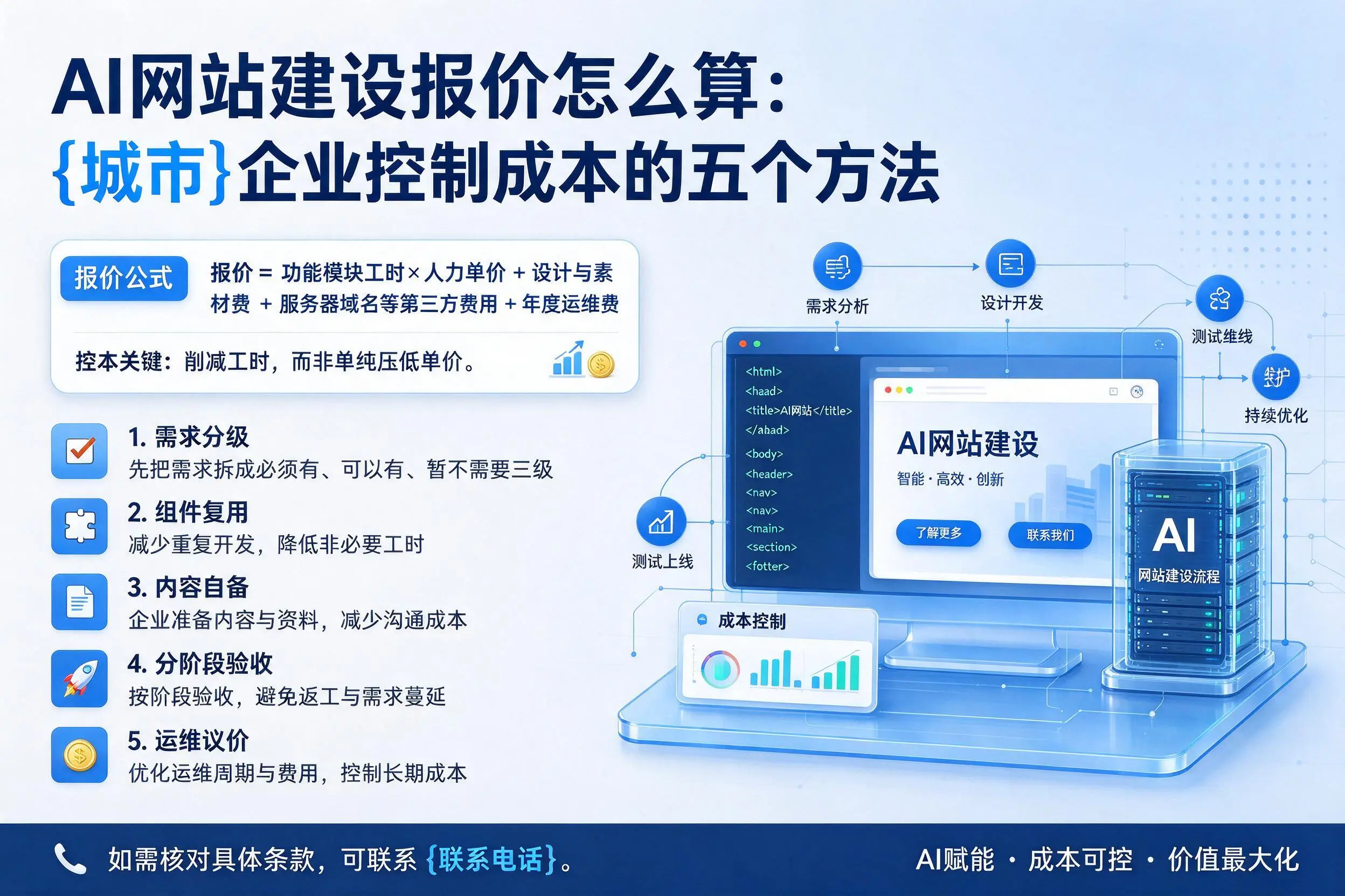 AI网站建设报价怎么算:抚顺企业控制成本的五个方法